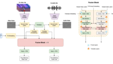 Character AI联合耶鲁大学发布Ovi：实现音画同步的视频生成模型 