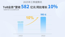 腾讯 Q3 财报揭示 AI 生态新机遇，企业服务营收大幅增长 
