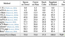 “姚班”的物理世界远征：原力灵机获阿里独家押注，一场关于“具身智能”的闪电战 