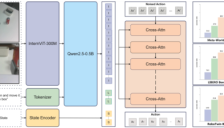 仅0.77B参数碾压3.5B大模型！上海交大Evo-1刷新VLA模型纪录，集成lerobot框架可用于SO100/SO101部署 