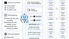 开源智能体MiroThinker v1.0发布：256K上下文支持600次工具调用，提出“深度交互Scaling”框架 