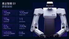 机器人进化的终极答案在“肌腱”？蚂蚁重金押注星尘智能 