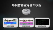 当机器人学会“眼观六路”：环视智能如何用低成本打开全知世界 