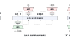 语音交互的“GPT时刻”：当MOSS学会“直接听、直接说”，传统方案全面过时 