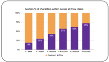 你的打字效率即将提升10倍？Wispr获2500万美元，证明AI语音才是输入的终极答案 