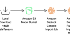 当亚马逊云，开始为你，一键部署OpenAI的开源模型 
