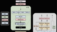 AI算力的“B计划”：当AMD与IBM联手，用1024张MI300X，炼出了第一个“非NVIDIA”大模型 