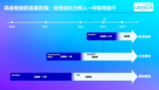 新物种起源：一次关于具身智能的“七章简史” 