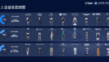 200家只是开始？中国人形机器人“军备竞赛”加速，谁能笑到最后？ 