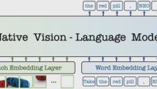商汤开源NEO架构：数据量锐减九成，多模态模型性能仍领先 