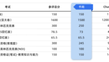 阿里千问高考1580分 媲美美国顶尖名校生 