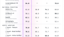 亚马逊Nova 2模型家族发布，技术性能全面领先 