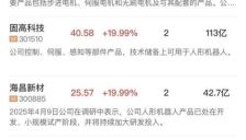 三大指数探底回升全线翻红 机器人概念股强势领涨 