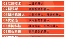 机器人电力设备科技龙头布局固态电池商业航天信创 