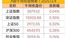 美股机器人板块大涨 相关概念股跟涨 