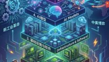 黄仁勋详解AI革命：能源挑战、中美竞争与未来蓝图 