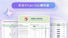 阿里云SQL诊断工具全球评测夺冠 