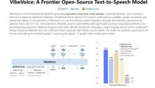 微软开源实时语音模型VibeVoice，0.5B参数实现300毫秒响应，支持90分钟长音频流畅播放 