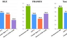 英伟达发布AI新框架 8亿参数模型优化工具管理 