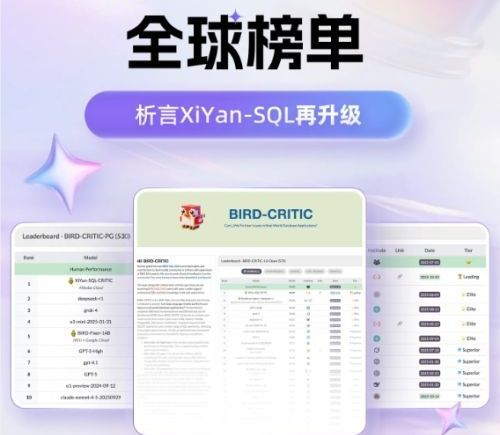 阿里云SQL诊断工具全球评测夺冠