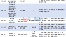 构建供应链“新壁垒”！超120家企业结盟抢占人形机器人核心部件，重构产业权力格局 