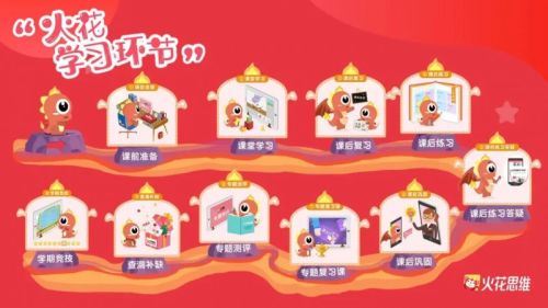 火花思维小老师模式精准赋能儿童核心素养