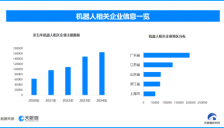 iRobot陷危机或易主中国 国内机器人企业超102万家 