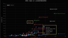 英伟达小模型成本仅为GPT-5 Pro三十六分之一 