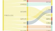 东威科技500万项目环评获原则通过 