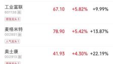 特朗普放行英伟达对华出售H200芯片 25%收入归美国 