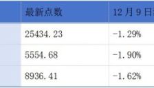 港交所推出港股科技100指数 HashKey将于12月9日启动港股招股 
