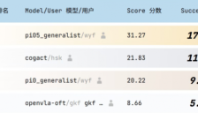机器人竞赛风波引争议 具身智能发展需时间 