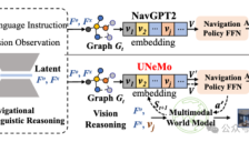 深大团队提升机器人导航成功率至72.5% 