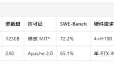 AI代码的“价格屠夫”：当Mistral，用“免费”，向GitHub Copilot，发起“总攻” 