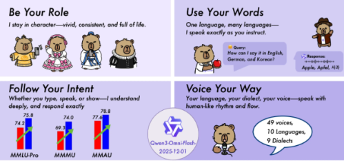 阿里通义发布Qwen3-Omni-Flash新版本