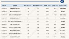 A500ETF华泰柏瑞与科创芯片ETF昨日净流入均超6亿元 