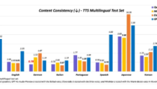 Qwen3-TTS升级 多样化声音提升语音合成自然度 
