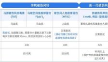 创新药商业化须以患者可及性为核心 