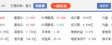 港股风电股持续走强 金风科技H股盘中涨近8% 