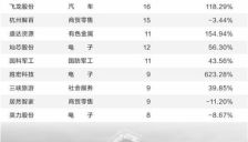 机构密集调研存储芯片 券商展望2026年科技主线 