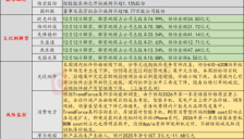 摩尔线程预计2025年亏损超7亿 投资需警惕 