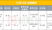 中央部署明年八大重点任务 摩尔线程发布重要公告 