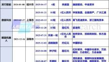 2025中国灵巧手企业20强出炉 