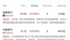 午间收盘：深成指创业板指探底回升 电网设备概念股全线爆发 