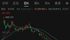 硅谷巨头深度捆绑英伟达与OpenAI，股价暴跌致市值蒸发6690亿元 