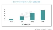 云轴科技ZStack获评AI算力平台市场领导者 