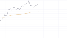 AI算力基建热推升光通信需求 长飞光纤周内涨超30% 