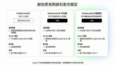 谷歌NotebookLM升级：Ultra会员限额提升50倍，AI笔记功能再进化 