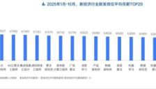 招聘市场回暖，字节招聘量领先，AI科学家月薪达12.7万 