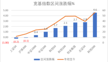 百奥赛图冲刺科创板 富信科技领跑上市潮 